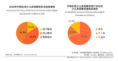 在線少兒英語成為大勢所趨，趣趣ABC深受歡迎！