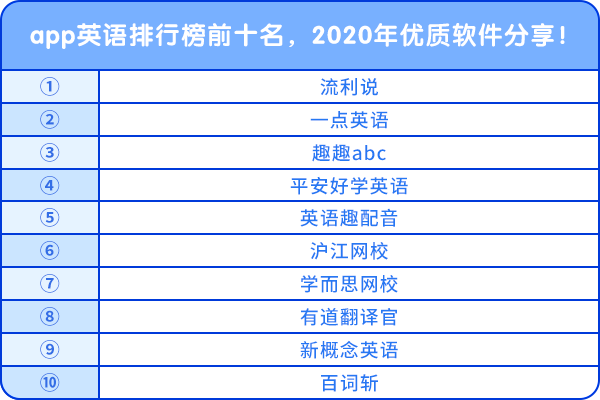 app英語(yǔ)排行榜前十名