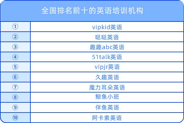 全國排名前十的英語培訓(xùn)機(jī)構(gòu)